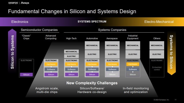 To optimize future designs, engineers need tools that can assess the whole system. (Image: Ansys.)