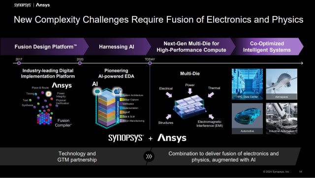 Ansys and Synopsys hope the acquisition will bring more co-optimized intelligent systems. (Image: Ansys.)