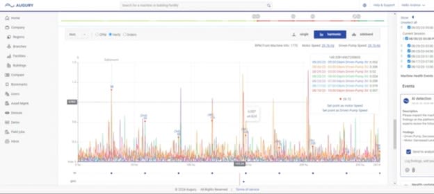 Augury’s vibration analysis software (Source: Augury)