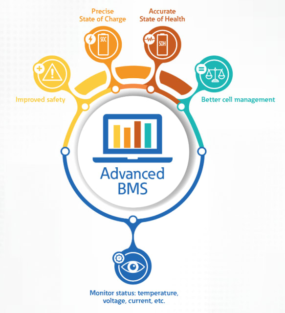 Primary functions of a BMS. (Image: Eaton.)