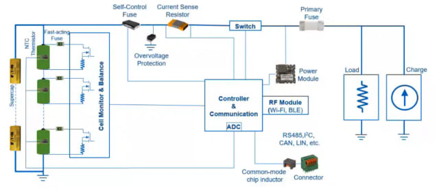 The building blocks of a BMS. (Image: Eaton.)