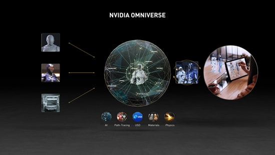 NVIDIA Omniverse employs RTX technology for 3D collaboration and simulation. (Image courtesy of NVIDIA.)