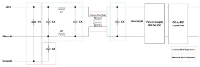 Input supply with EMI suppressing safety capacitors. (Image: Eaton.)