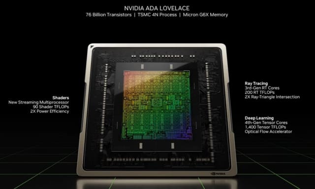 Overview of the new Ada Lovelace GPU architecture. (Source: NVIDIA.)