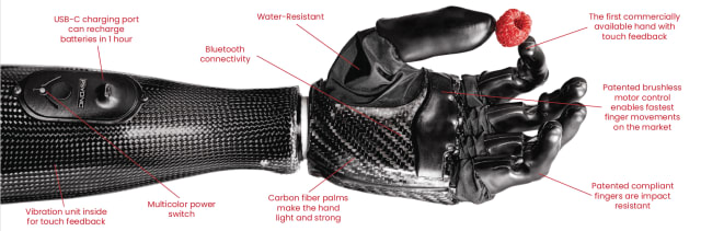 Features of the Ability Hand. (Image courtesy of Psyonic.)