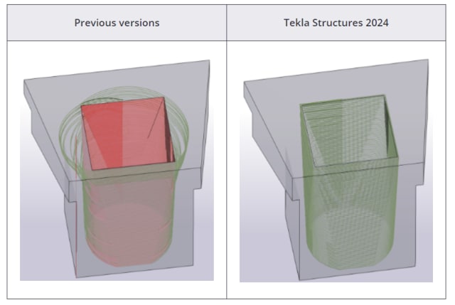 Tekla Structures 2024 applies rebar sets on curved spaces. The bars can now follow the curves better, whereas before, they might have had big gaps or overlaps. Also, the number of bars in a set has been increased from 1,000 to 10,000.