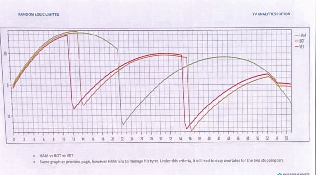 Hamilton would come in 3rd if he were to race at maximum speed. Image: Trimble Dimensions.