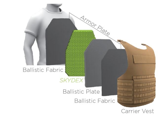 A SKYDEX ballistic vest. (Image source: SKYDEX.)