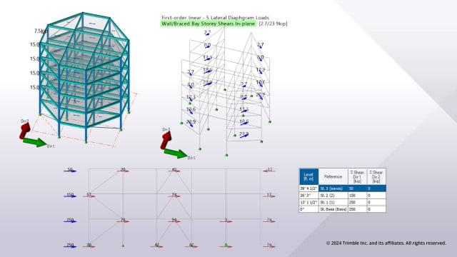 Story shear, usually tabulated or expressed as a 2D chart, is shown pictorially and in 3D with Tekla Structural Designer 2024. Image: Trimble.