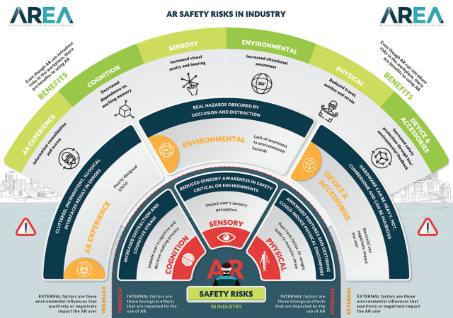 Screenshot of the AREA AR safety infographic. The live infographic allows users to click on each section for more detailed information. (Image: AREA.)