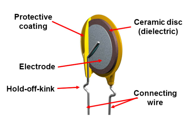 A ceramic disc capacitor. (Image: Wikimedia / Elcap.)