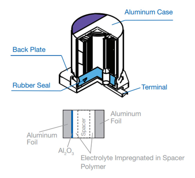 Illustration of wound polymer aluminum capacitors. (Image: Panasonic.)