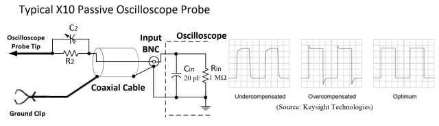 (Image: Author / Keysight Technologies.)