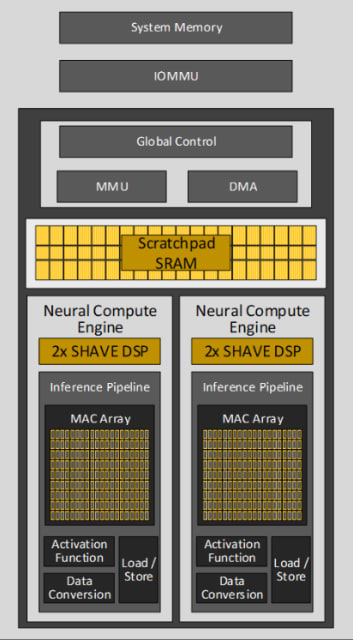 Overview of Intel’s NPU. (Image: Intel.)