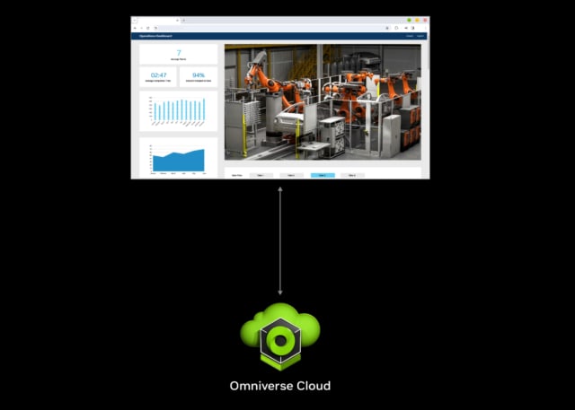 The five new Omniverse Cloud APIs will allow the platform to connect with engineering applications like Siemens Teamcenter X. (Image: Nvidia.)