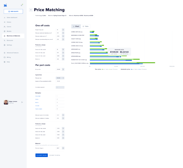 If automatic pricing needs to be tweaked, or profit margin altered, DigiFabster's Price Matching tool offers a hundred parameters that can be tweaked. (Image: DigiFabster.)