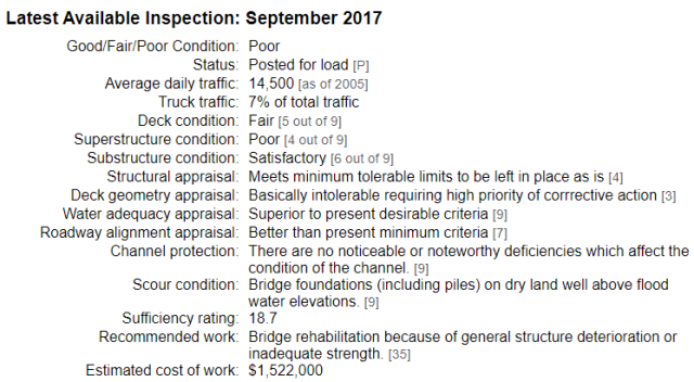 From the last available bridge inspection report. (Picture courtesy of Bridgereports.com))