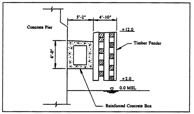 Crushable concrete box fender on the Francis Scott Key Bridge. They appear as little white rectangles in the image above,