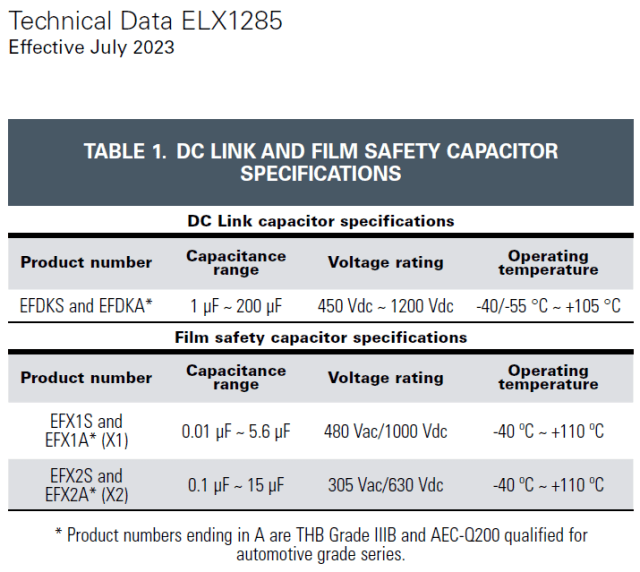 (Source: Eaton.)