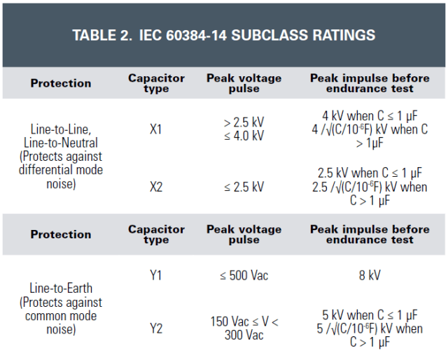 (Source: Eaton.)