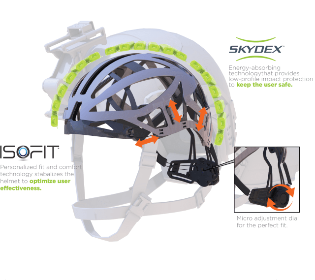 The SKYDEX IsoFit Helmet Protection System. (Image source: SKYDEX.)