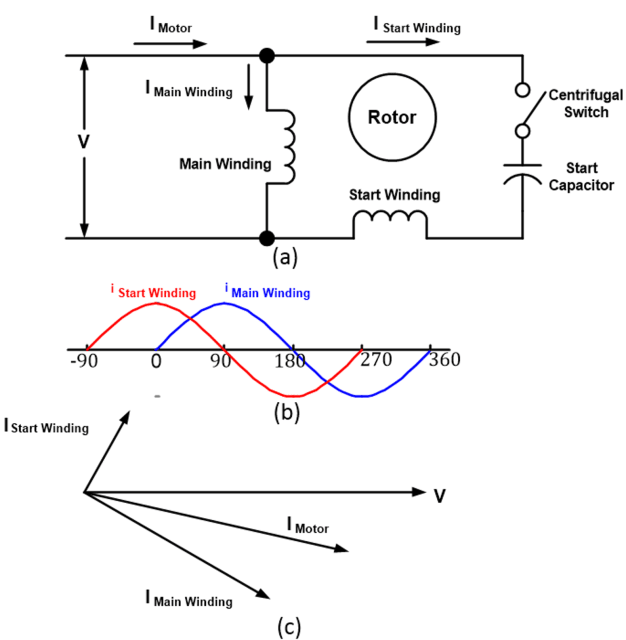 Overview of a single-phase induction motor with start capacitor. (Image: Author.)