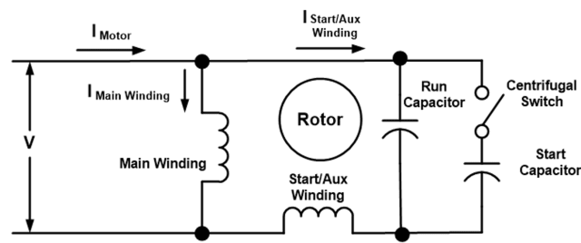 Single-phase induction motor with run capacitor. (Image: Author.)