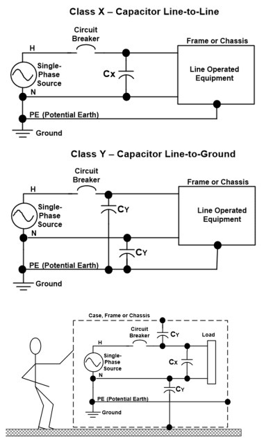 Class X and Class Y safety capacitors. (Image: Author.)