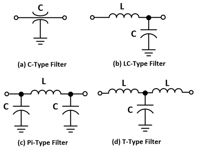 Feedthrough capacitor filters. (Image: Author.)